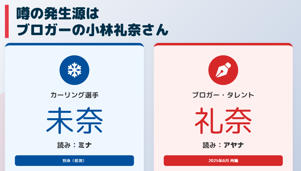 結婚したのはブロガーの小林礼奈?