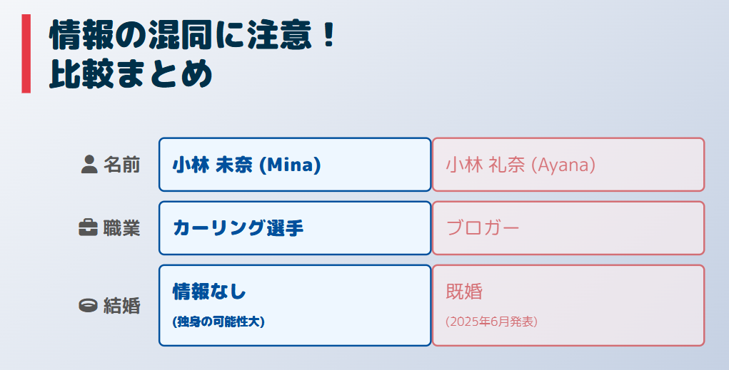 結婚したのはブロガーの小林礼奈?