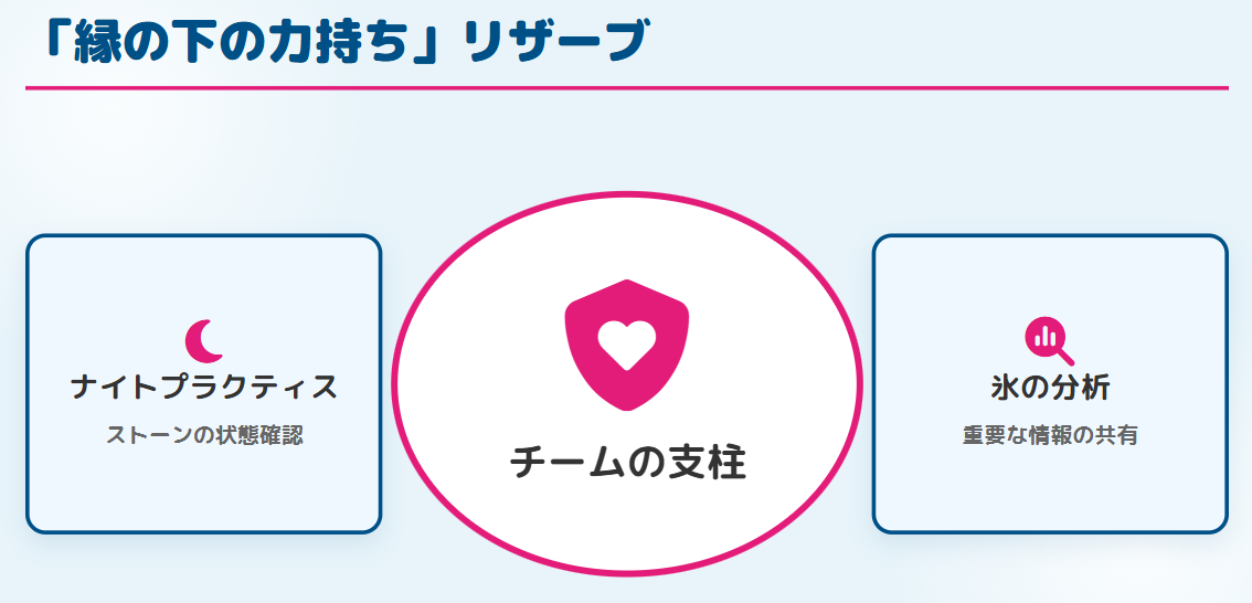 小林未奈 カーリング選手としての経歴と実力