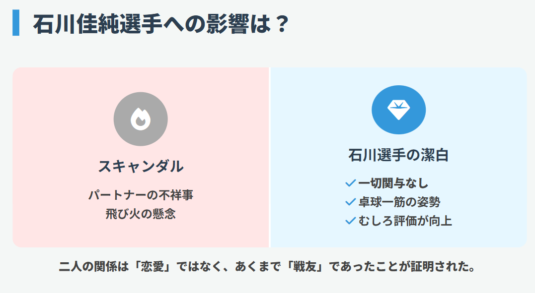 石川佳純選手はスキャンダルに巻き込まれたのか？