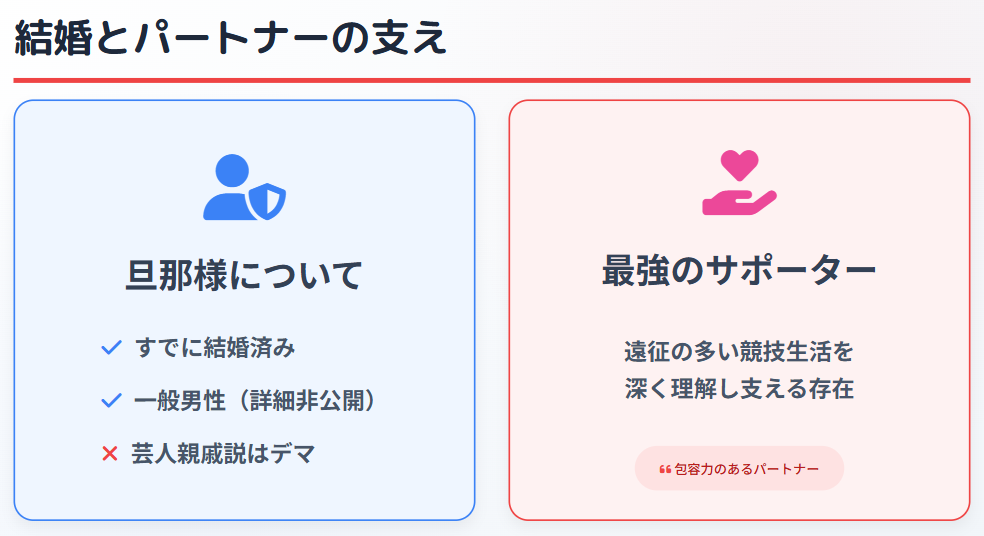 吉村紗也香　結婚相手や旦那に関する情報