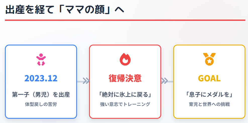 出産を経て子供がいる吉村紗也香のママの顔