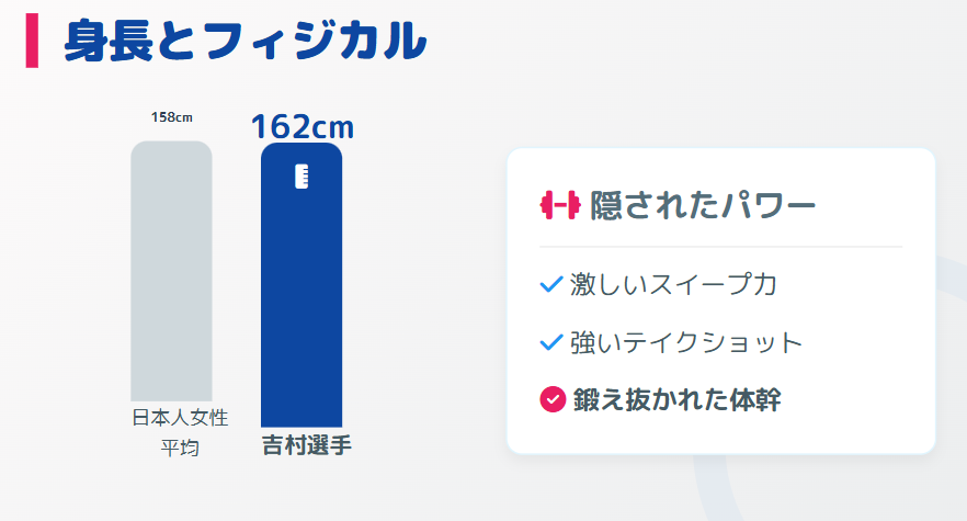 吉村紗也香の身長や体重