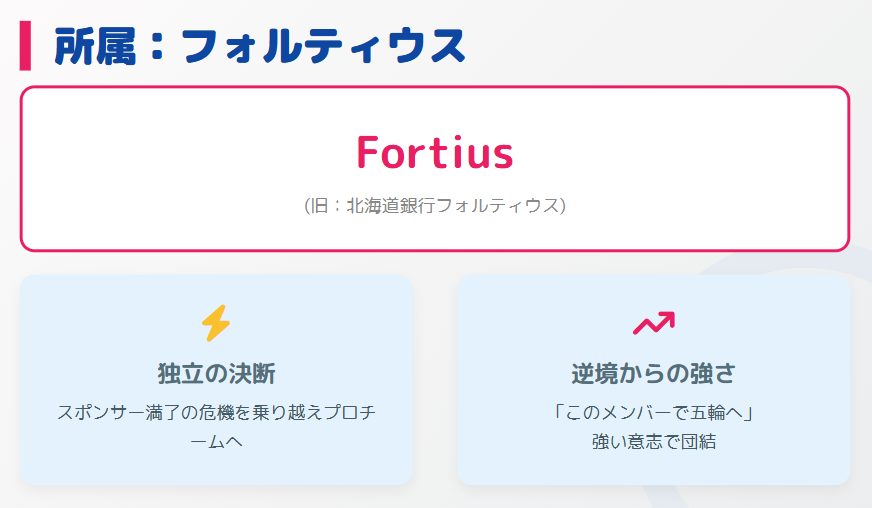 吉村紗也香 所属チームフォルティウスとは