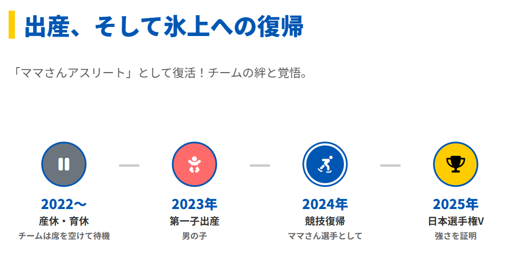 吉村紗也香 子供と産休からの復帰