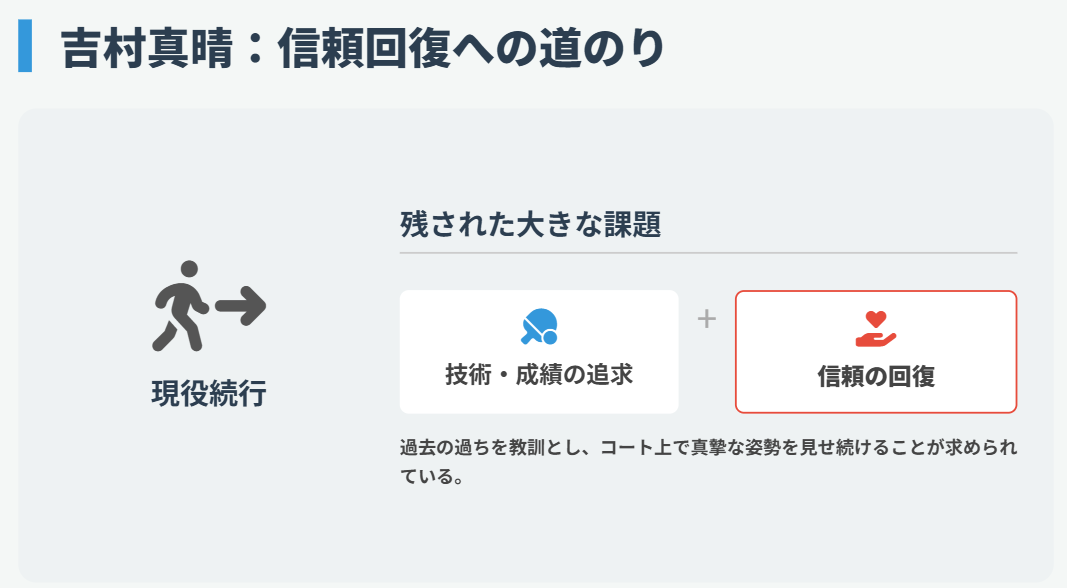 スキャンダル後の吉村真晴選手の現在と信頼回復