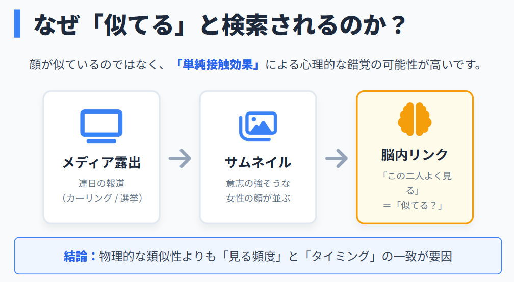 吉村紗也香が田久保眞紀に似てる噂