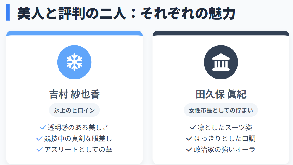 美人と評判の吉村紗也香と田久保眞紀