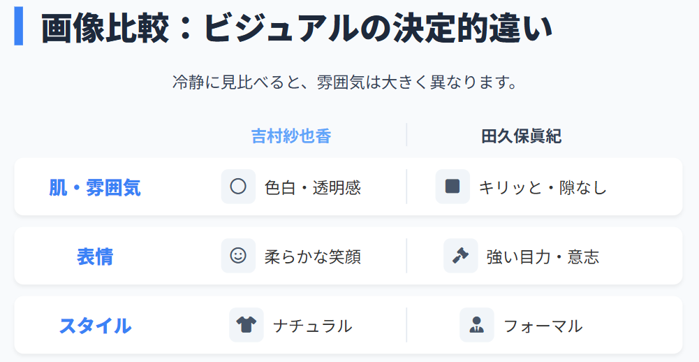 吉村紗也香と田久保眞紀の画像比較