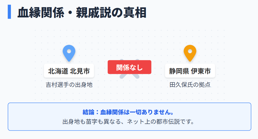 吉村紗也香と田久保眞紀 二人に血縁関係があるという噂の真相