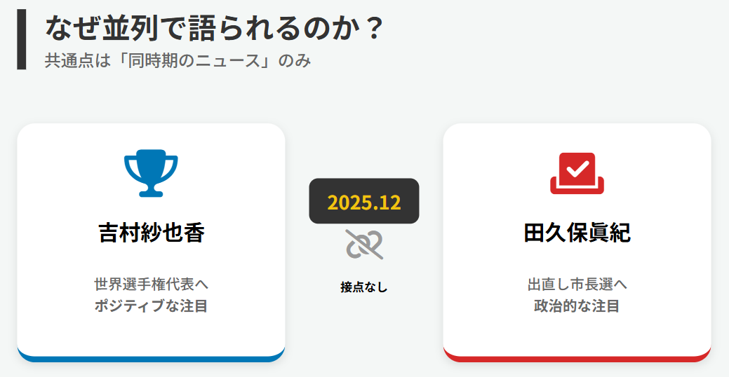 吉村紗也香と田久保眞紀の経歴の違い