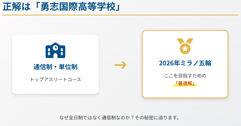 中井亜美 勇志国際高等学校トップアスリートコース