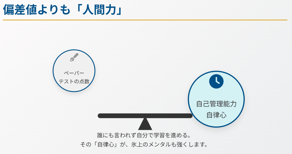 中井亜美 通信制高校の偏差値や学力の実態