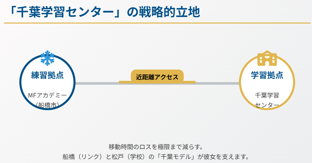 中井亜美 千葉学習センターを拠点にする理由