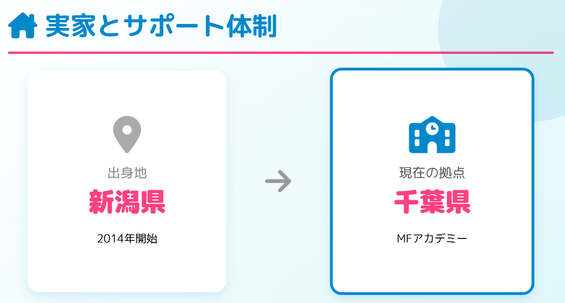中井亜美の実家は新潟で両親が支える