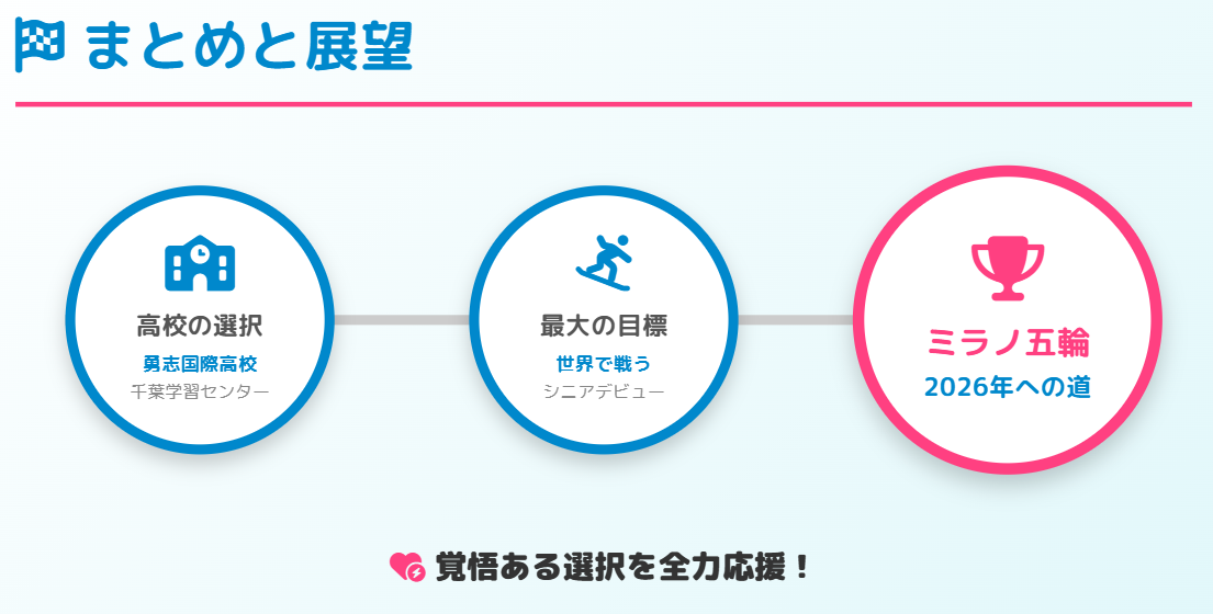 中井亜美の高校はどこかまとめと展望