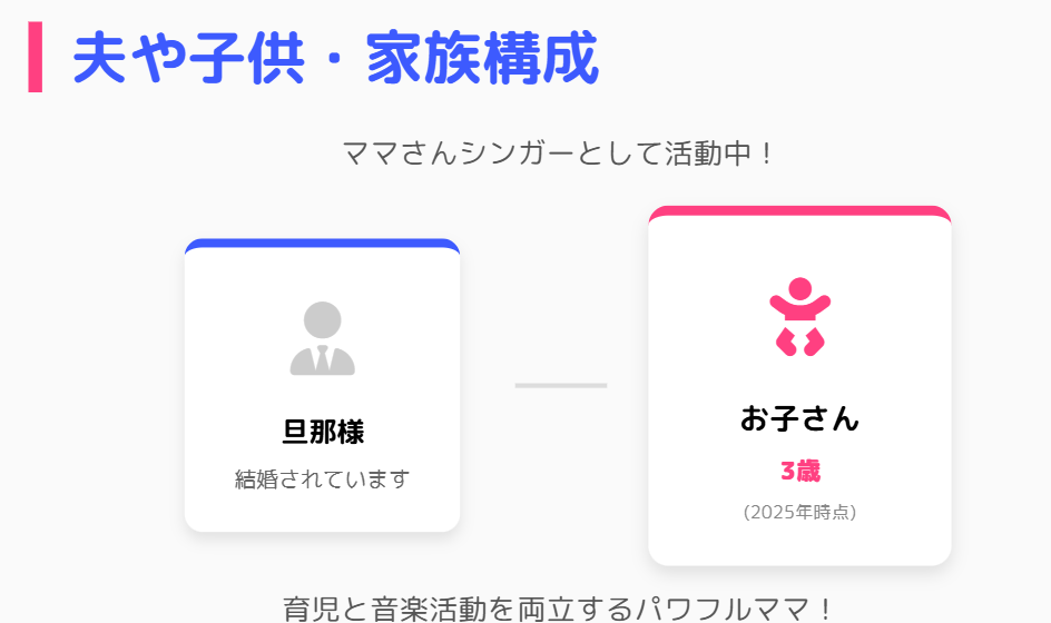 橋爪奈菜の夫や子供と家族構成