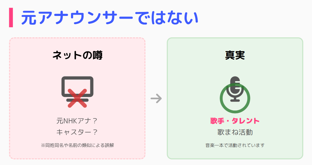 橋爪奈菜は元アナウンサーではない
