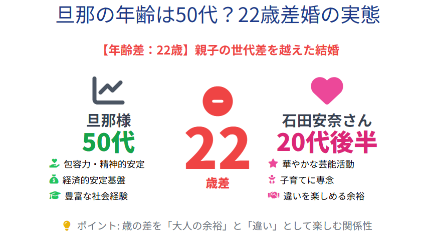 石田安奈 旦那の年齢は50代?22歳差婚の実態