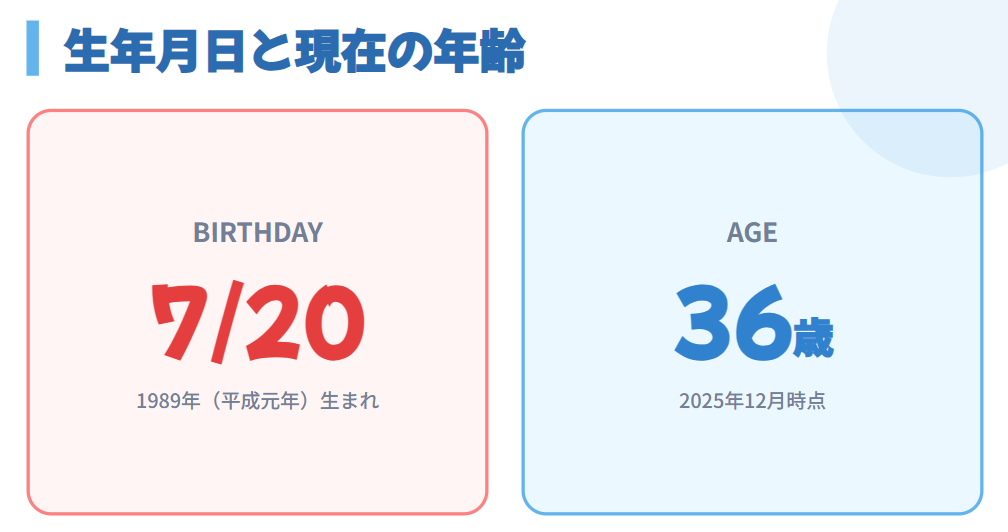 橋爪奈菜の生年月日と現在の年齢