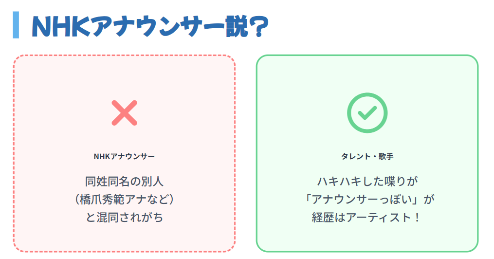 橋爪奈菜 NHKアナウンサーとは同姓同名の別人