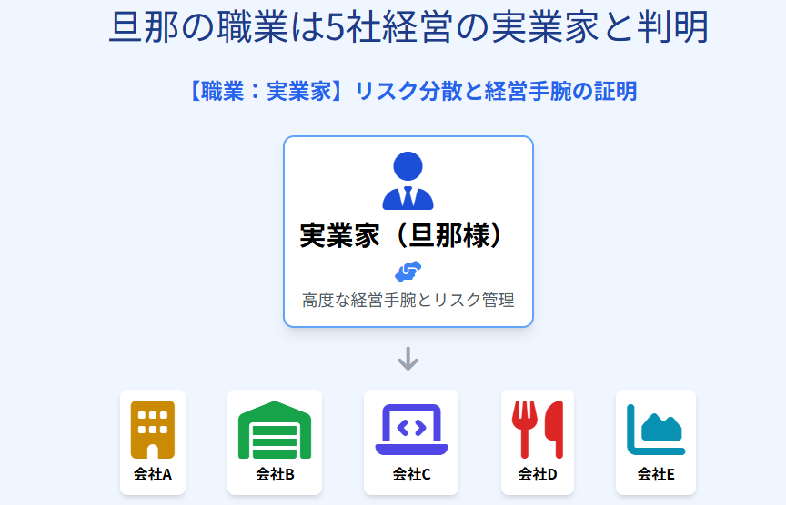 石田安奈 旦那の職業は5社経営の実業家と判明