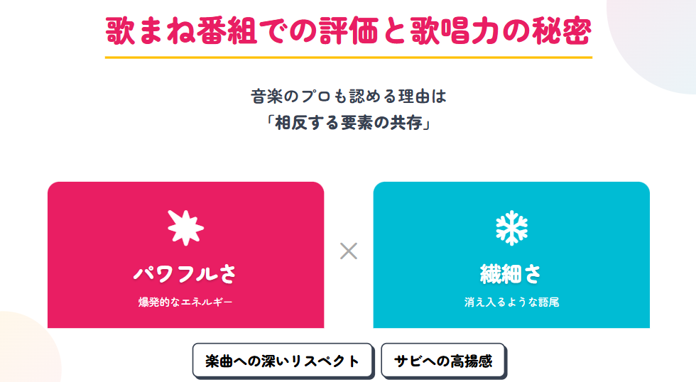 橋爪奈菜 歌まね番組での評価と歌唱力の秘密