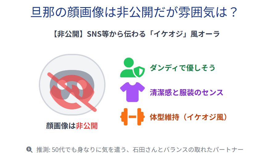 石田安奈 旦那の顔画像は非公開だが雰囲気は?