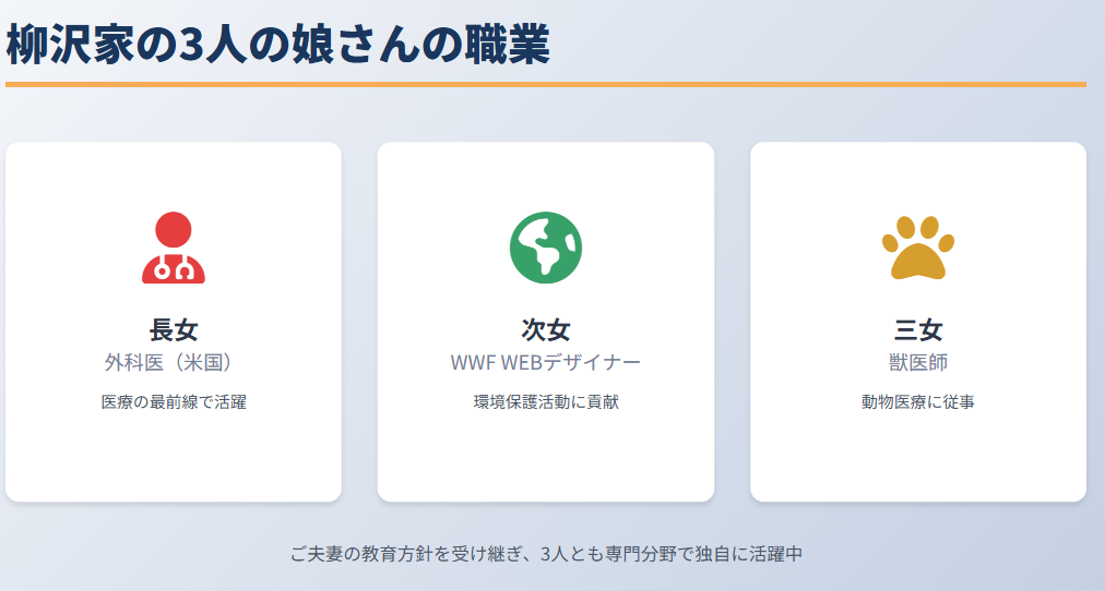 柳沢正史 妻との間にいる3人の娘の職業