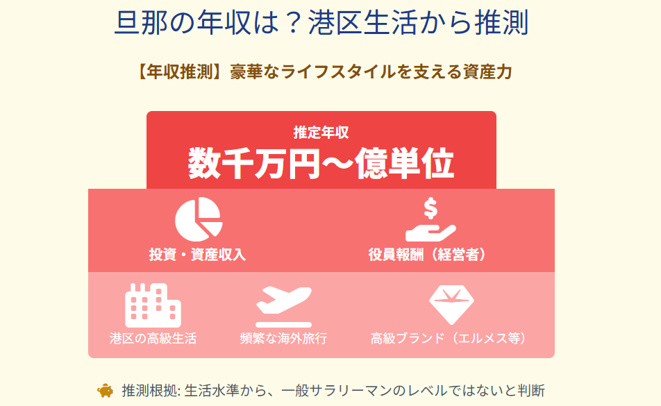 石田安奈 旦那の年収は?港区生活から推測