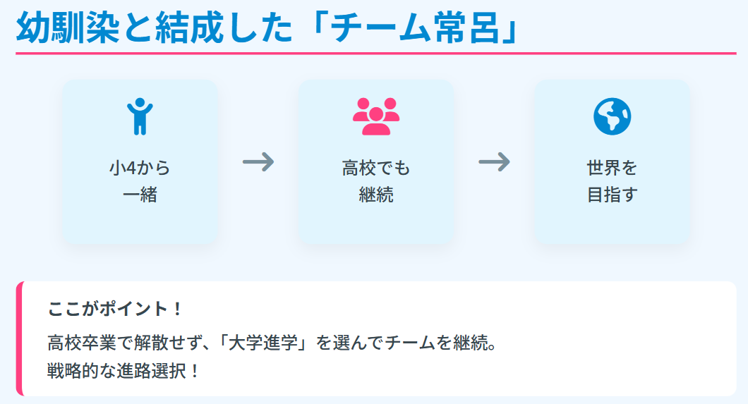 吉村紗也香 幼馴染と結成した「チーム常呂」の絆