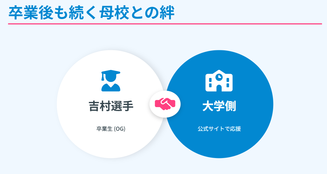 吉村紗也香 卒業後も続く母校との絆