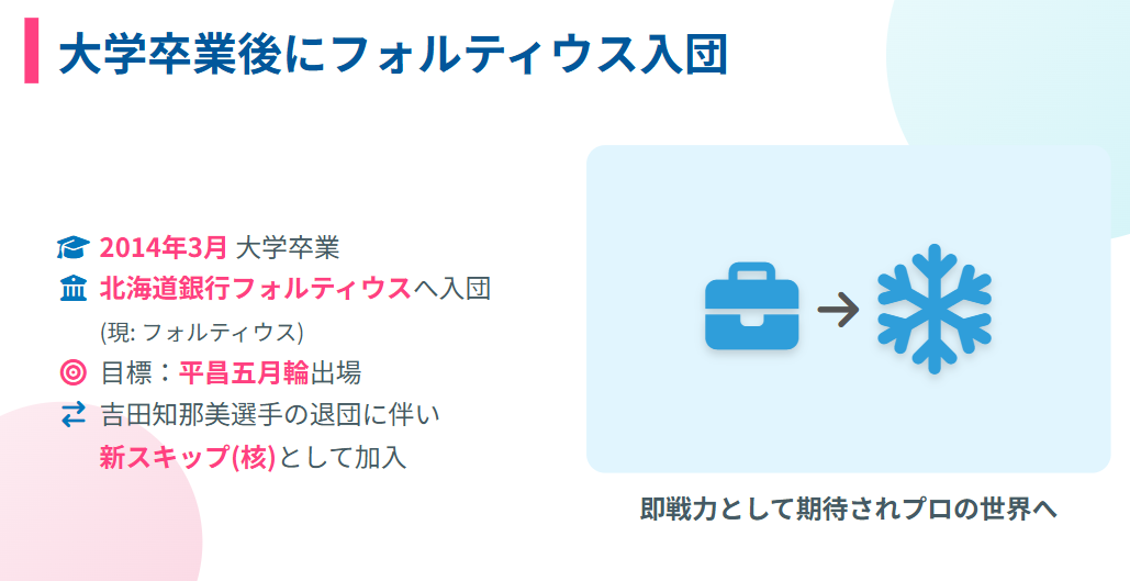 吉村紗也香 大学卒業後にフォルティウス入団