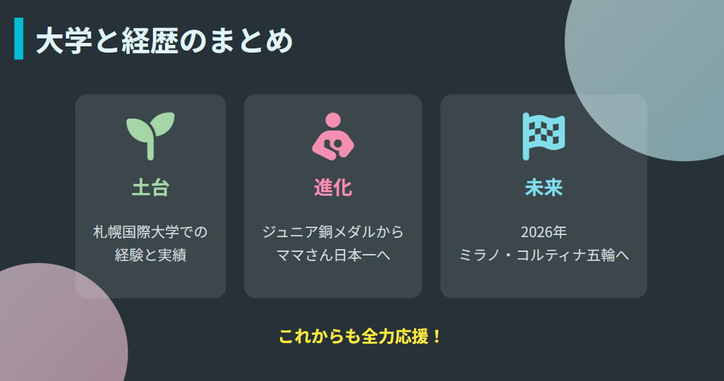 吉村紗也香の大学と経歴のまとめ