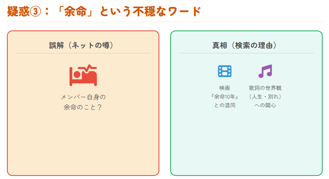 ハンバートハンバート 余命の検索が増えた楽曲との関係