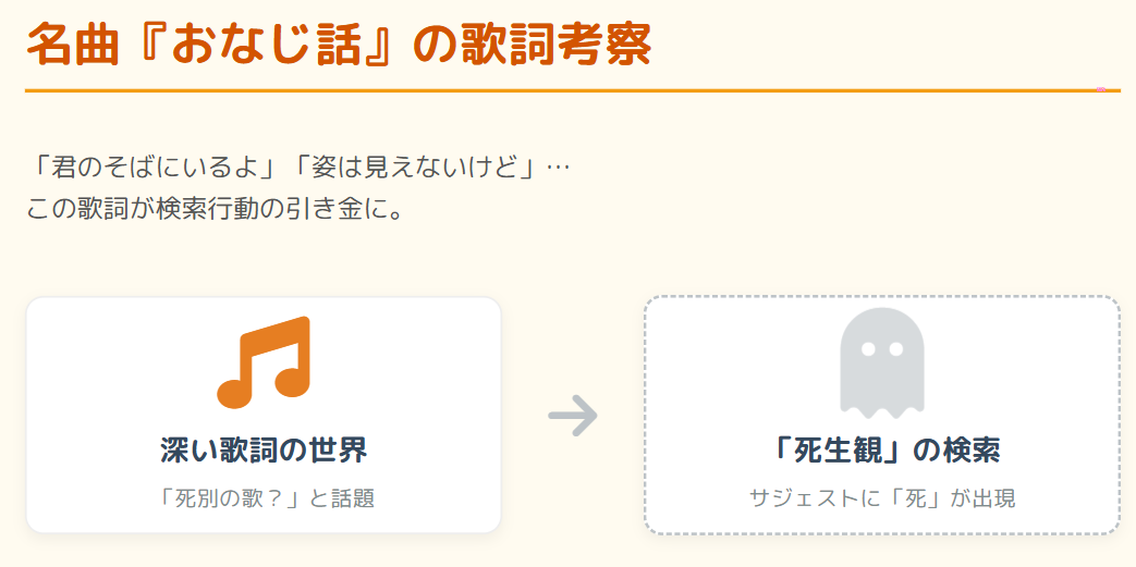 ハンバートハンバート おなじ話の歌詞と死生観の解釈