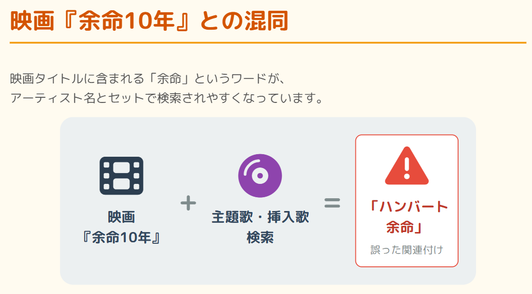 ハンバートハンバート 映画の余命10年と主題歌の混同
