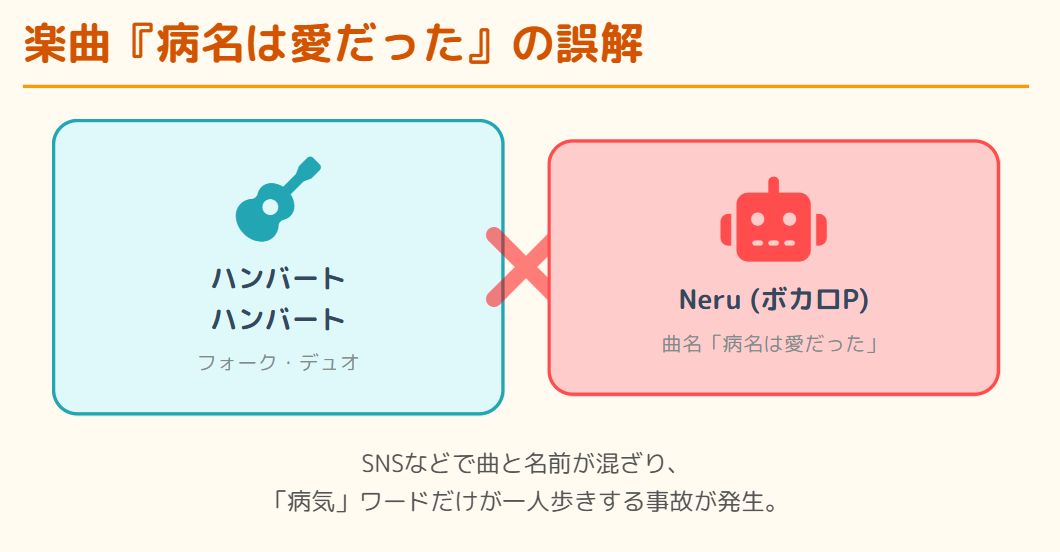 ハンバートハンバート 病名は愛だったという曲の誤解