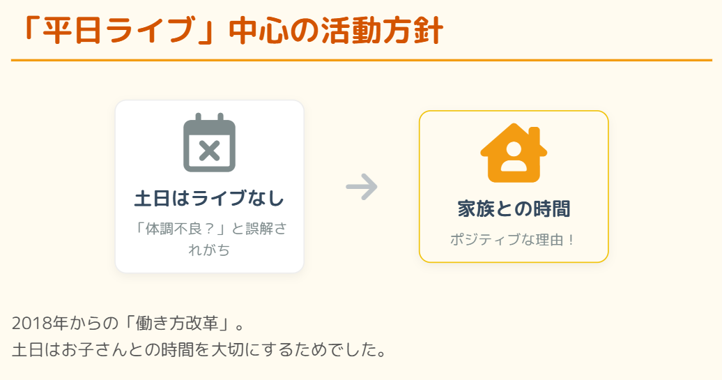 ハンバートハンバート 平日ライブの方針と活動スタイルの変化