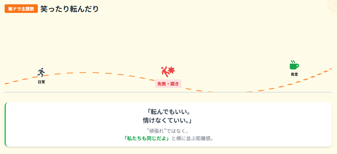 ハンバートハンバート 朝ドラ主題歌の笑ったり転んだりに込めた思い