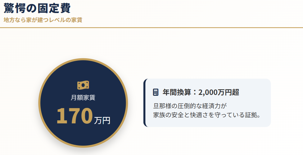 石田安奈 家賃170万の港区4LDK自宅が話題