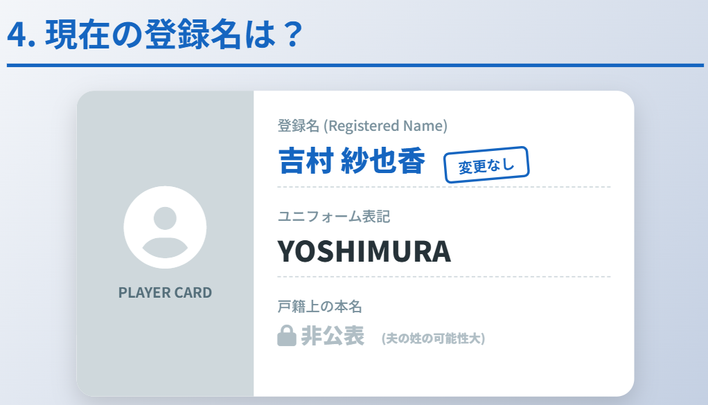 吉村紗也香 登録名は変更なしで本名のまま