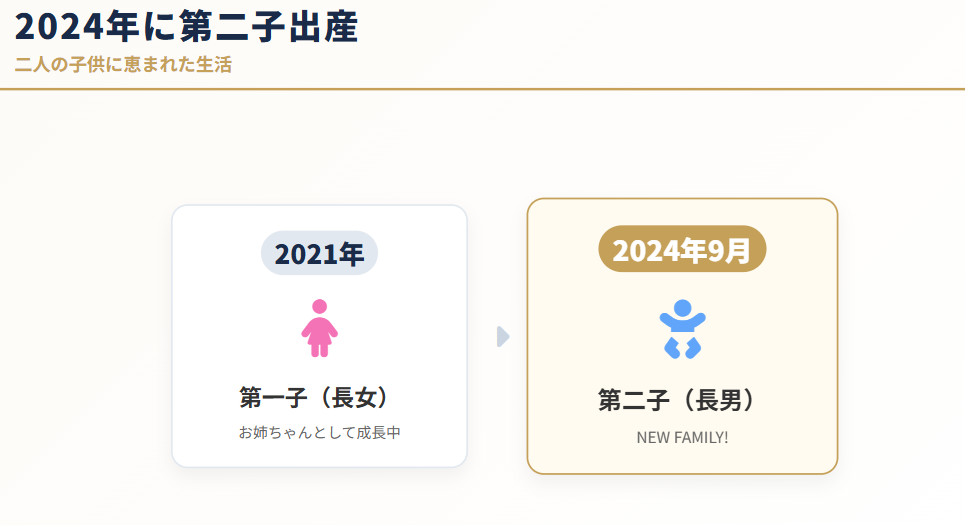 石田安奈 子供は何人?2024年に第二子出産