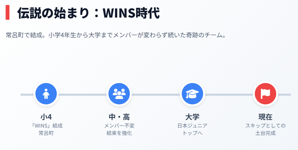 吉村紗也香 常呂町で結成したWINS時代