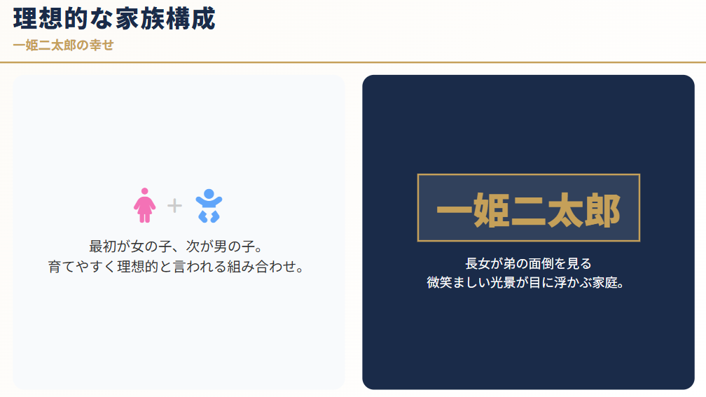 石田安奈 子供の性別は一女一男で理想的家族