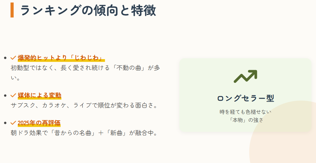 ハンバートハンバートの人気曲ランキングの傾向