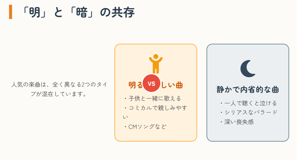 ハンバートハンバートの人気曲ランキングの傾向2