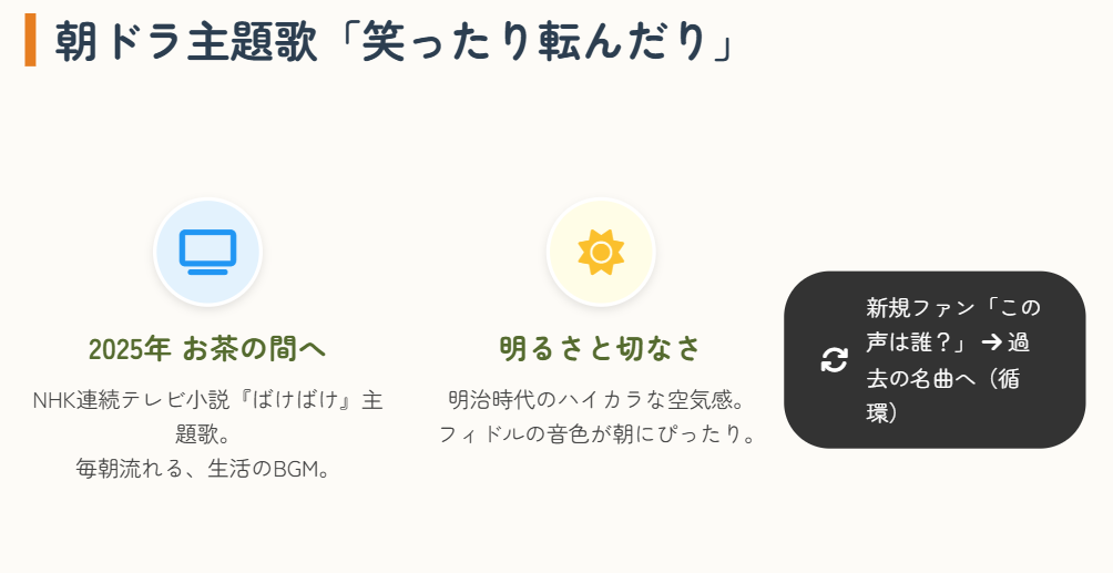 ハンバートハンバート　朝ドラ主題歌の笑ったり転んだりとドラマ曲
