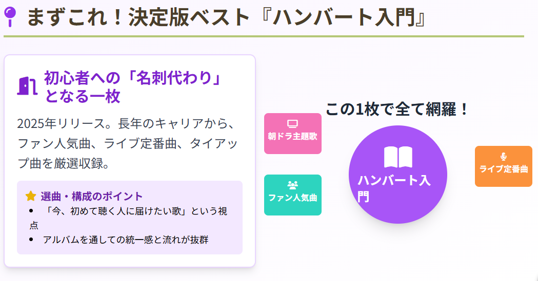 ハンバートハンバート　最新ベストのハンバート入門で名曲を網羅
