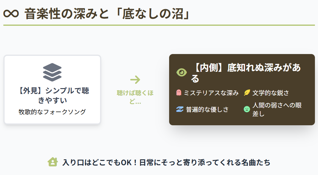 ハンバートハンバート　最新ベストのハンバート入門で名曲を網羅